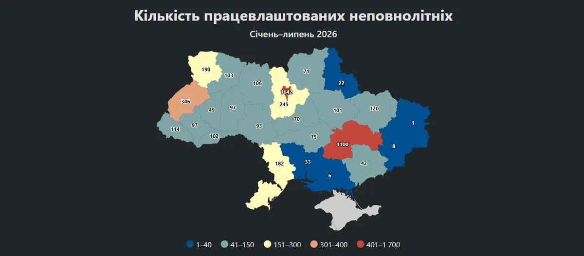На Прикарпатті вдвічі зросла кількість працевлаштованих підлітків