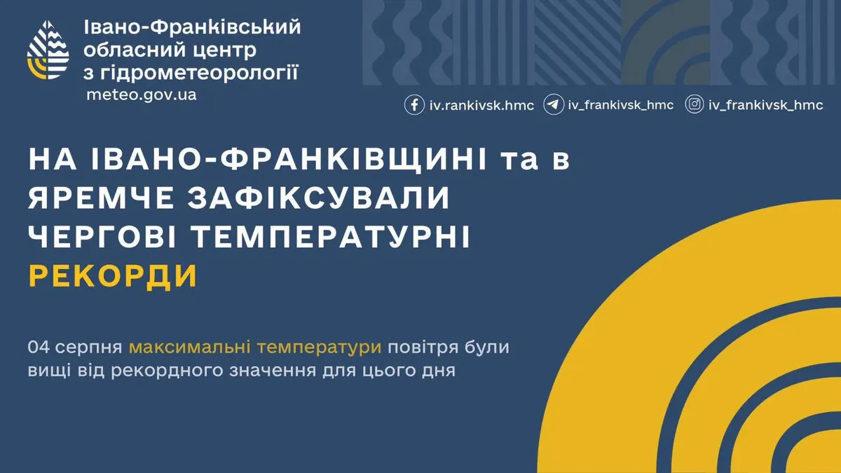 На Прикарпатті оновилися температурні рекорди